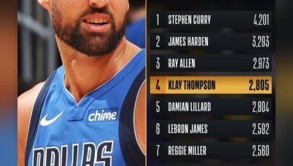 王者荣耀竞猜-库里祝贺克莱三分命中数升至历史第四：耶，杀手！